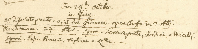 Don Giovanni i Mozarts verkförteckning