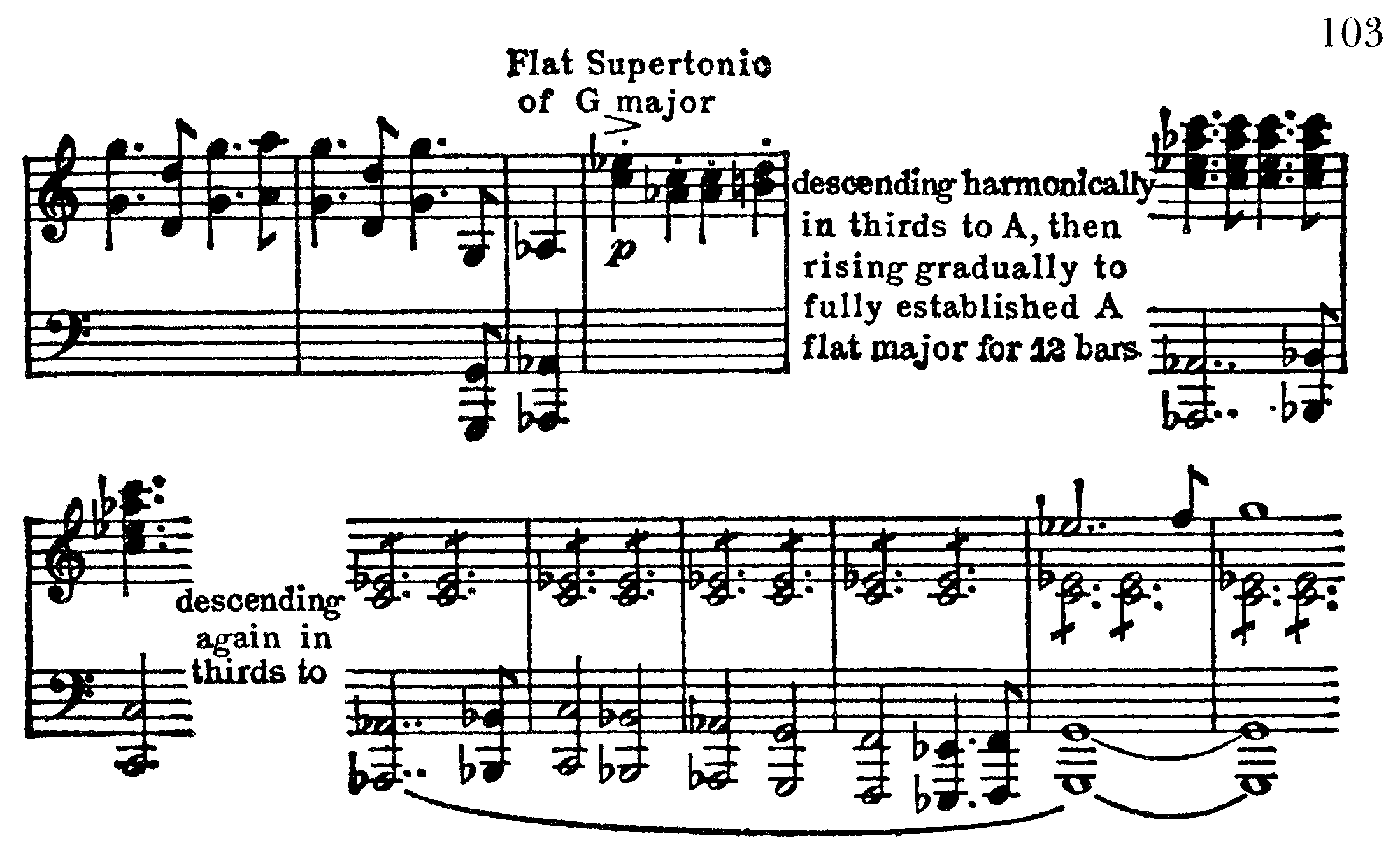 Symfoni, ex 103